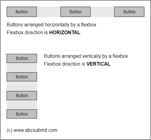 You can use the Flexbox in order to arrange content on your website