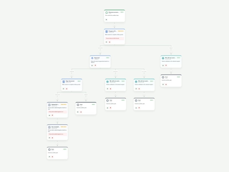 Business Process Workflow Template