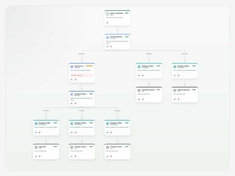 Design Approval Process Template