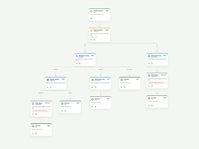 Activity Request Approval Workflow Template