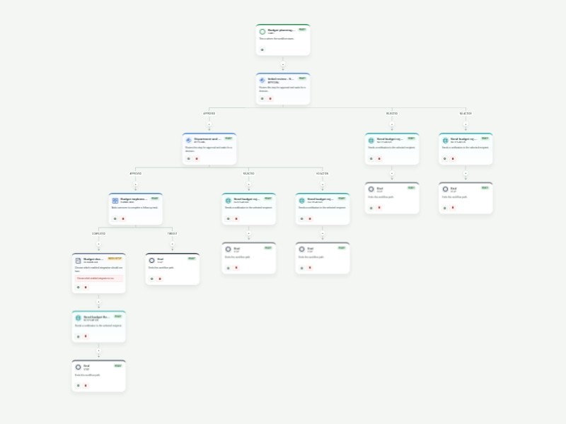 Budget Approval Process Workflow Template
