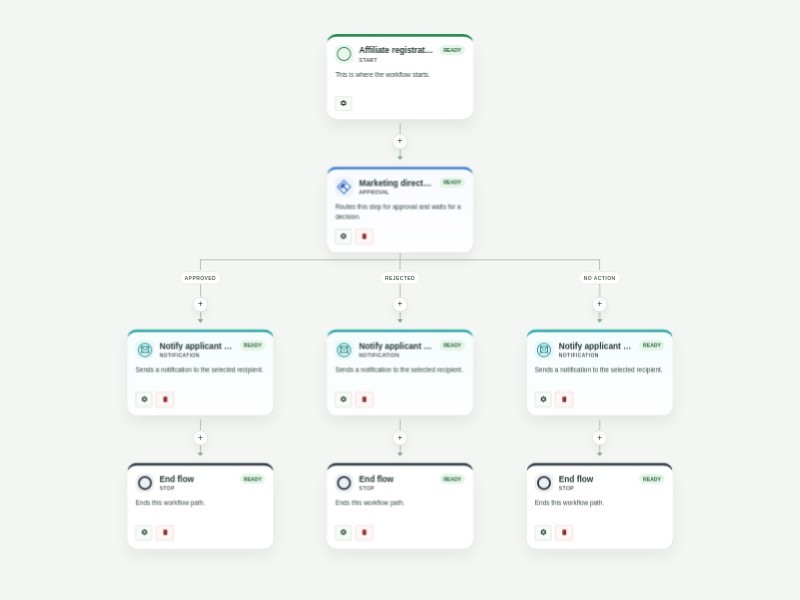 Affiliate Registration Approval Process Template
