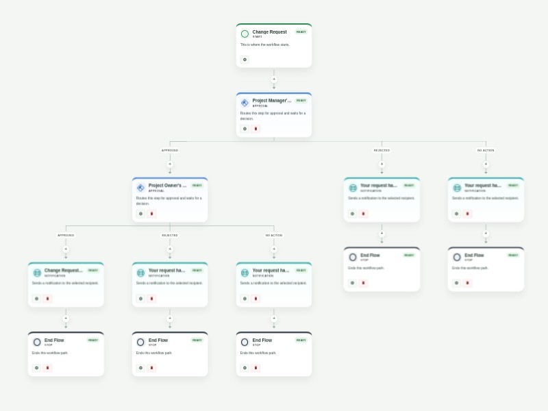 Change Request Approval Template