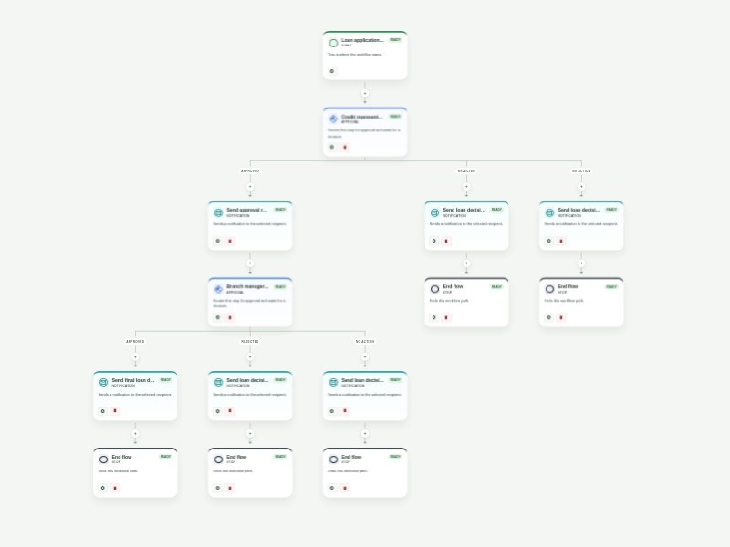 Business Loan Pre-Approval Process Template