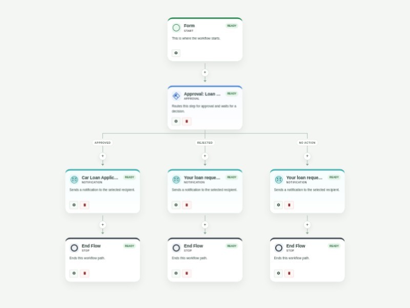 Car Loan Application Pre-Approval Process Template