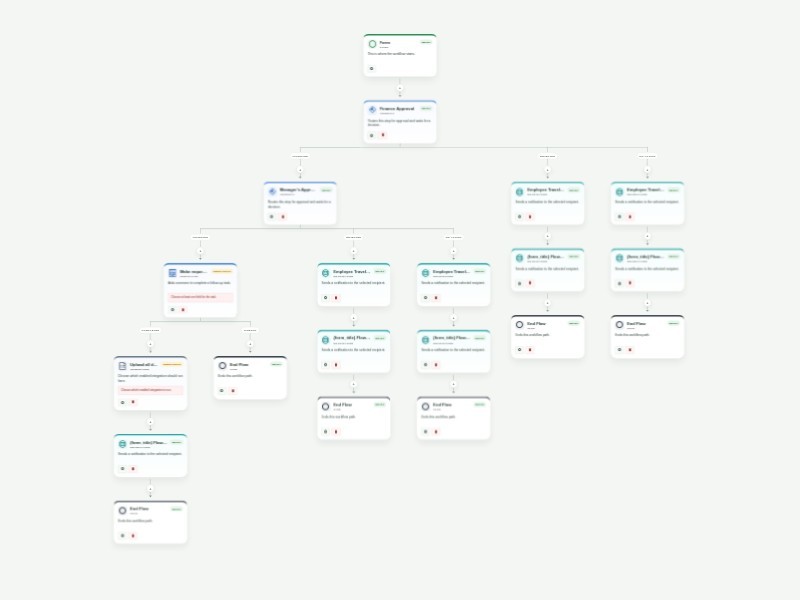 Business Trip Approval Workflow Template
