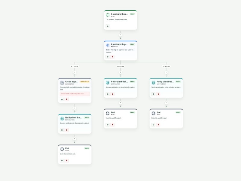 Appointment Scheduling Workflow Template