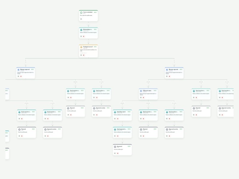 Access Approval Request Workflow Template
