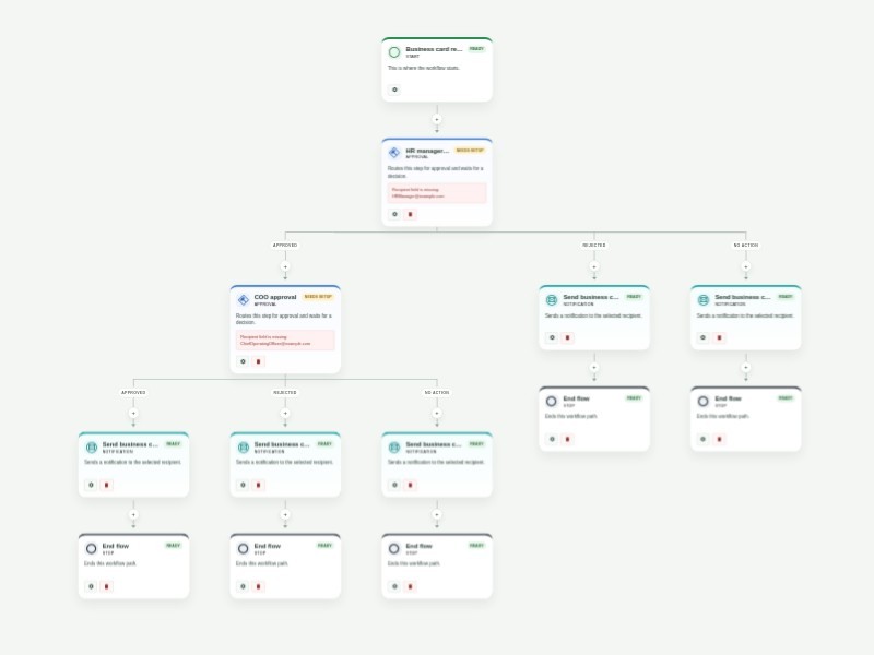 Business Card Request Approval Process Template