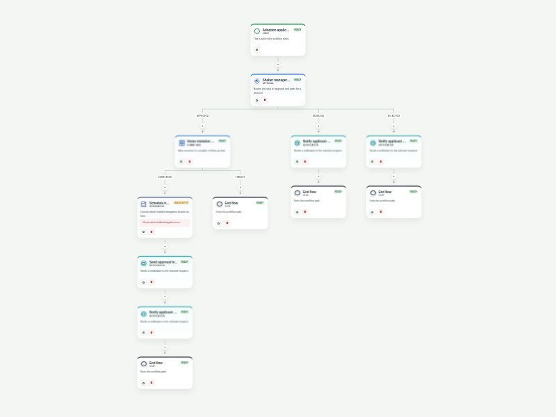 Animal Adoption Approval Workflow Template