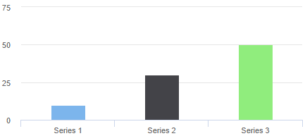 You can insert columns chart in your form