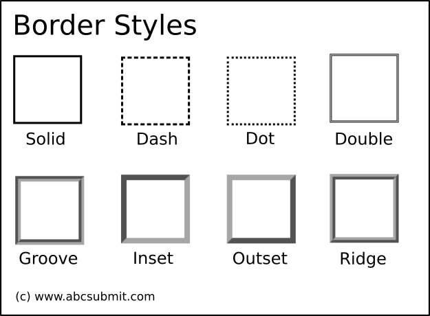 Illustration of border styles permitted by AbcSubmit form builder
