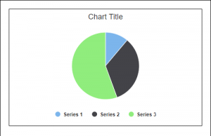 A pie chart inserted inside of a form