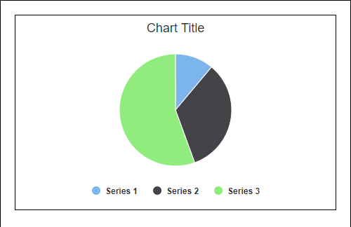 A pie chart inserted inside of a form