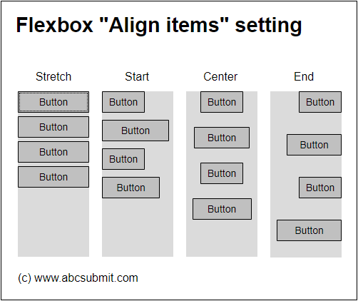 Align items flexbox setting | AbcSubmit form builder