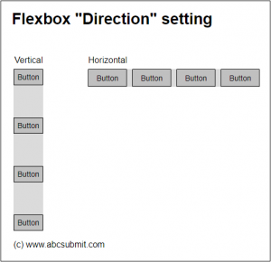 Flexboxes can arrange items horizontal or vertical