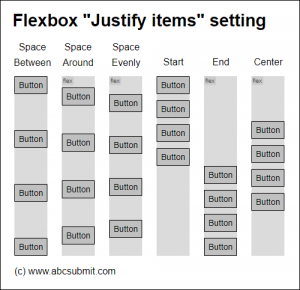 Flexbox justify items available settings in AbcSubmit form builder