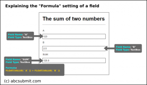 Field formula