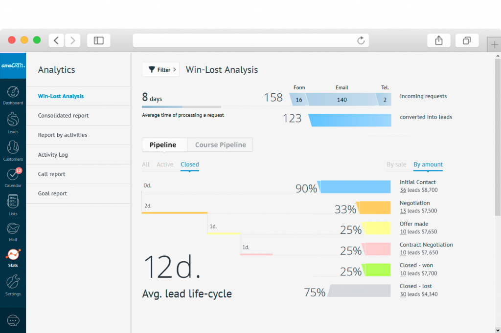 amocrm CRM software